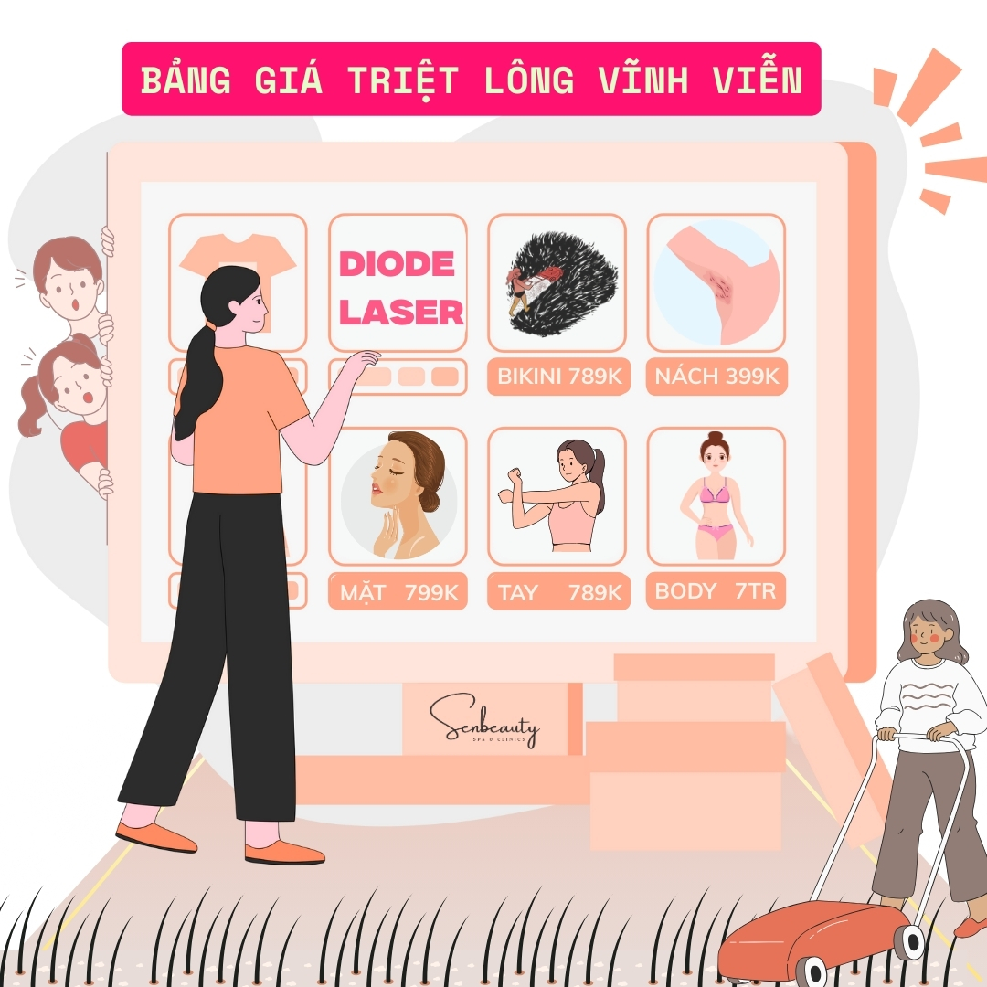 Bảng giá triệt lông